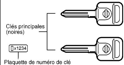 NISSAN MAXIMA 2002 - Vérifications et régles avant démarriage - 1