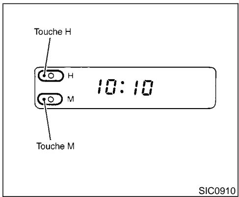 NISSAN MAXIMA 2002 - MONTRE - 1