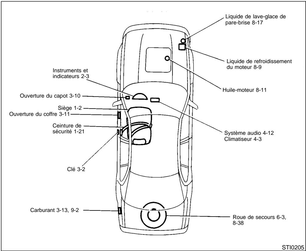 NISSAN MAXIMA 2002 - MÉTHODE RECOMMANDÉE DE RODAGE DU VÉHICULE NEUF - 1