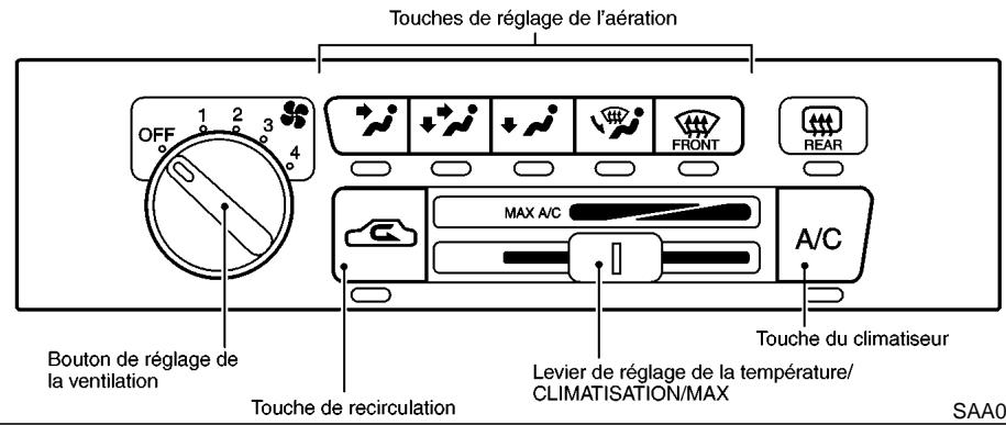 NISSAN MAXIMA 2002 - CHAUFFAGE ET CLIMATISEUR (manuels) - 1