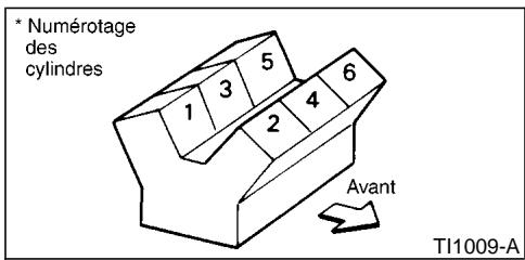 NISSAN MAXIMA 2002 - PRECAUTION - 1
