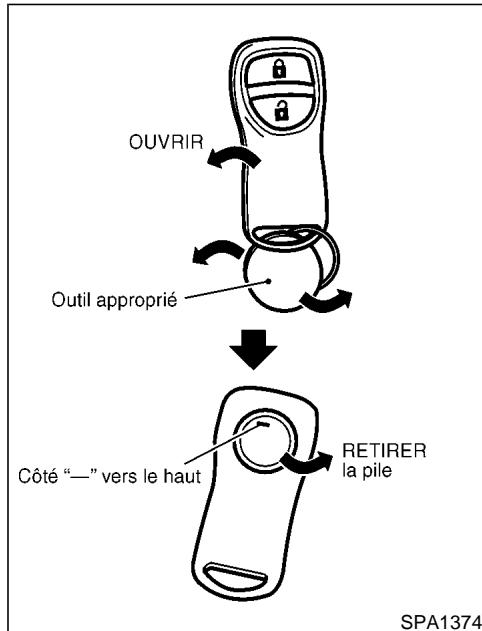 NISSAN MAXIMA 2002 - Utilisation de l'avertisseur d'urgence - 1