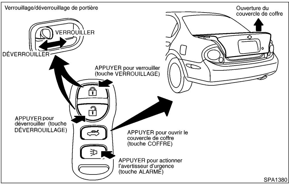 NISSAN MAXIMA 2002 - COMMENT UTILISER LE SYSTème À TÉLÉCOMMANDE D'OUVERTURE SANS CLÉ - 1