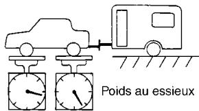 NISSAN MAXIMA 2002 - Poids au timon - 2