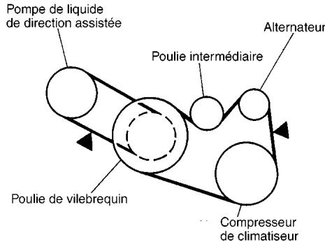 NISSAN MAXIMA 2002 - DÉMARRAGE À L'AIDE D'UNE BATTERIE DE SECOURS - 1