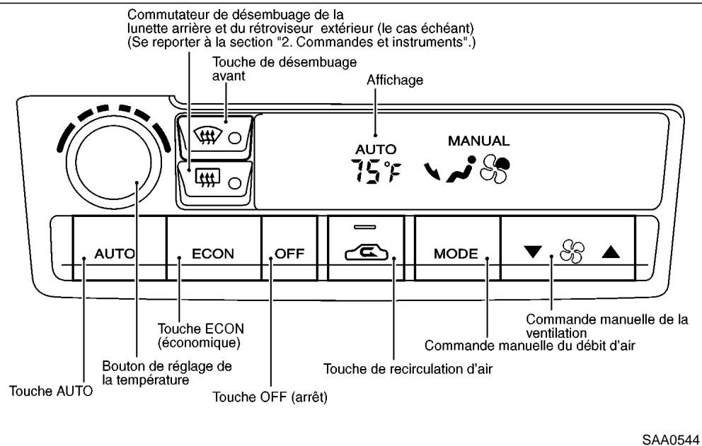 NISSAN MAXIMA 2002 - CHAUFFAGE ET CLIMATISEUR (automatiques) (si le vehicule en est équipé) - 1