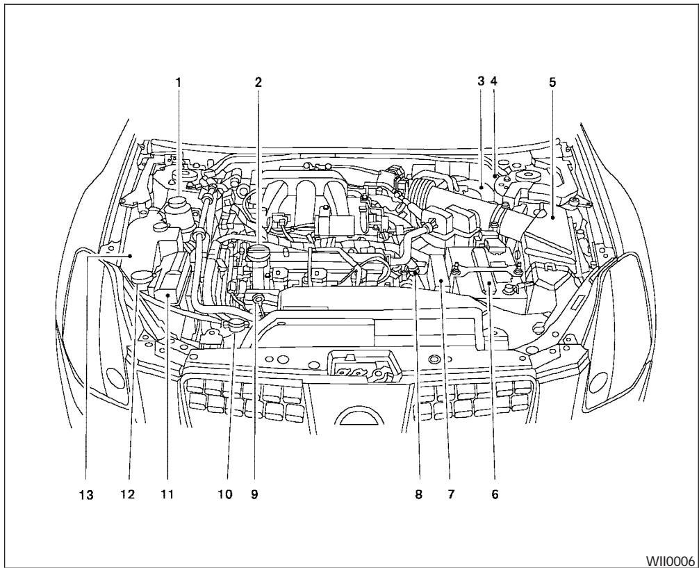 NISSAN MAXIMA 2005 - POINTS DE VÉRIFICATION DANS LE COMPARTIMENT MOTEUR - 1
