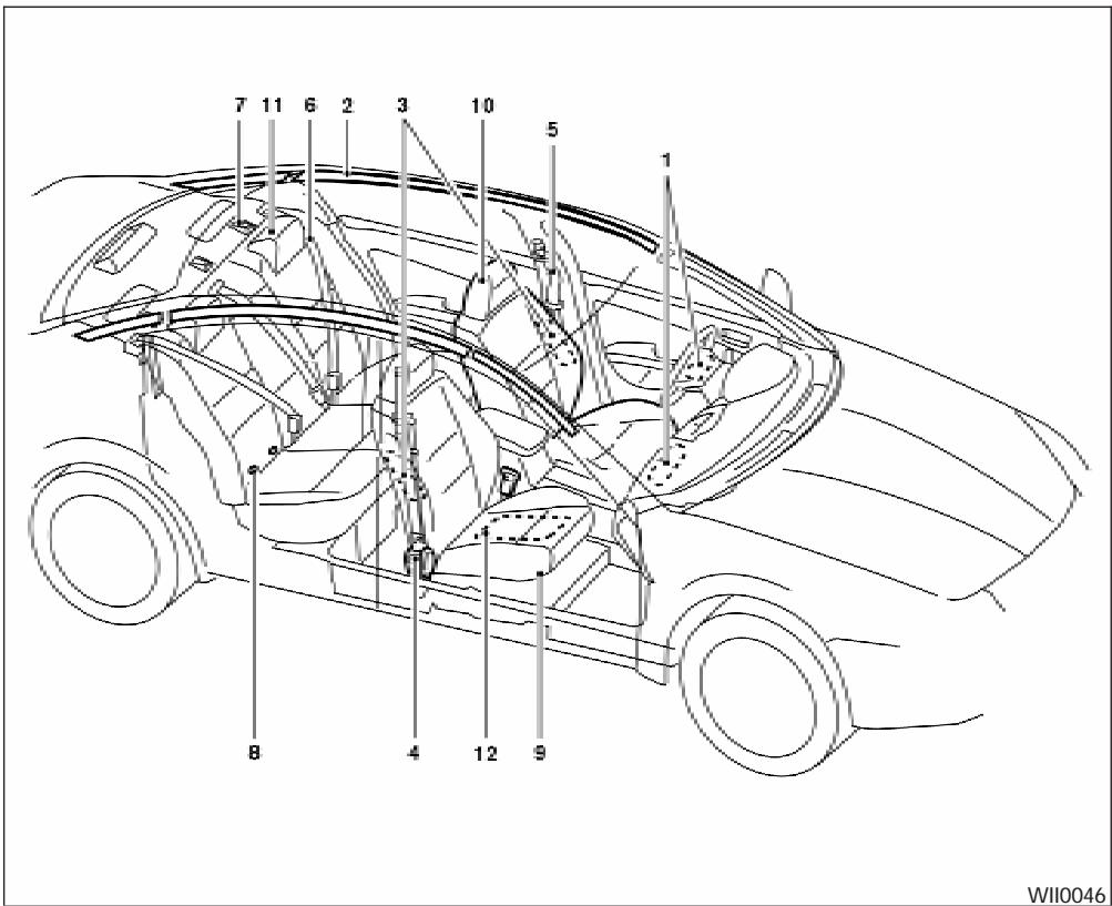 NISSAN MAXIMA 2005 - COUSSINS GONFLABLES, CEINTURES DE SECURITE ET DISPOSITIFS DE RETENUE POUR ENFANT - 1
