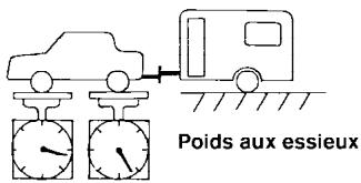 NISSAN MAXIMA 2005 - Charge sur le timon - 2