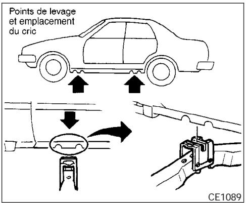 NISSAN MAXIMA 2005 - 6-2 En cas d'urgence - 4