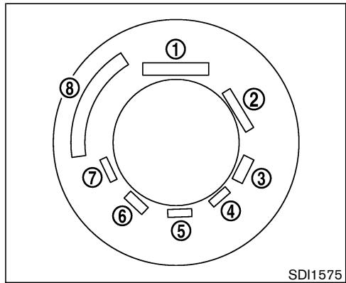 NISSAN MURANO 2004 - ÉTIQUETTE DE PNEU - 1