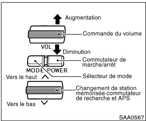NISSAN MURANO 2004 - ENTRETIEN ET NETTOYAGE DES CD - 1