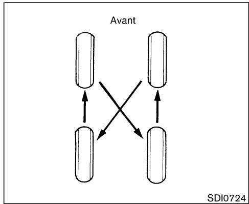 NISSAN MURANO 2004 - CHAÎNES DE PNEUS - 1
