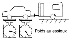 NISSAN MURANO 2004 - Poids au timon - 2