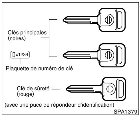 NISSAN MURANO 2004 - Vérifications et réglages avant démarrage - 1