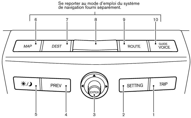 NISSAN MURANO 2004 - TOUCHES DU PANNEAU DE COMMANDE — AVEC SYSTÈME DE NAVIGATION - 1