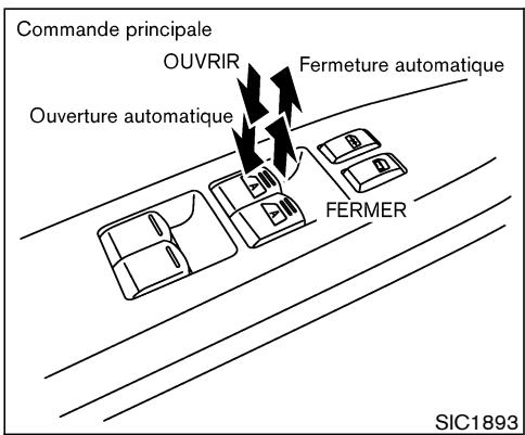 NISSAN MURANO 2004 - Immobilisation des glaces des passagers - 1
