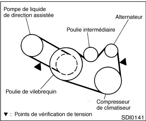 NISSAN MURANO 2004 - DÉMARRAGE À L'AIDE D'UNE BATTERIE DE SECOURS - 1