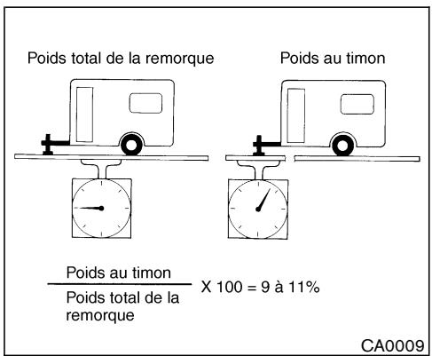 NISSAN MURANO 2006 - DÉTERMINATION DU POIDS - 1