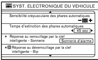 NISSAN MURANO 2006 - Système électronique du véhicule - 1