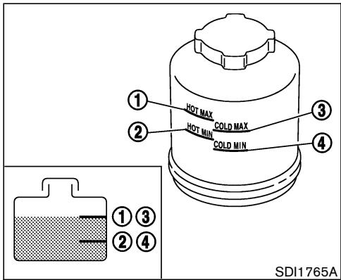 NISSAN MURANO 2006 - LIQUIDE DE DIRECTION ASSISTÉE - 1