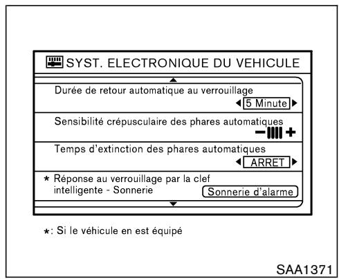 NISSAN MURANO 2006 - Système électronique du véhicule - 1