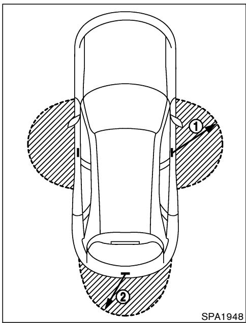 NISSAN MURANO 2006 - PLAGE DE FONCTIONNEMENT DE LA CLÉ INTELLIGENTE - 1