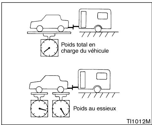 NISSAN MURANO 2006 - Poids au timon - 1