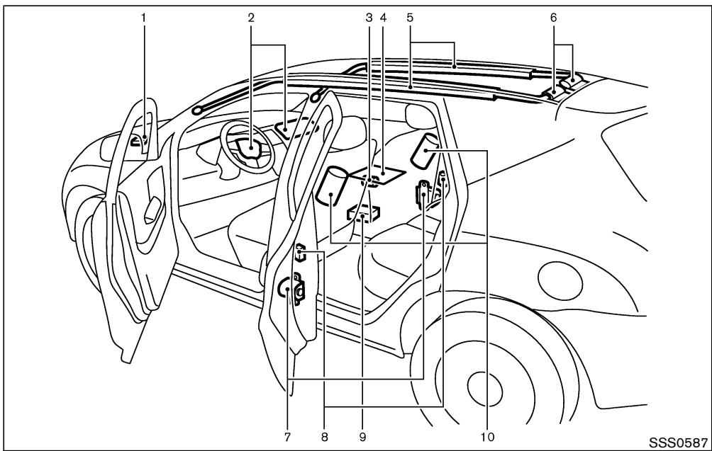 NISSAN MURANO 2006 - ATTENTION - 6