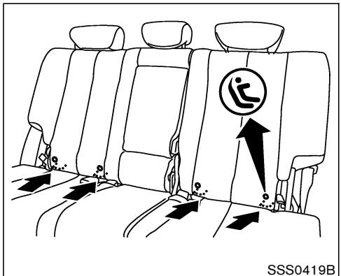 NISSAN MURANO 2007 - Système LATCH (ancrages inférieurs et attaches pour enfants) - 1