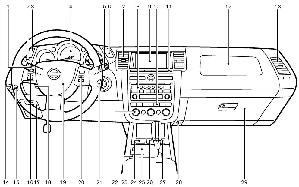 NISSAN MURANO 2007 - TABLEAU DE BORD - 1