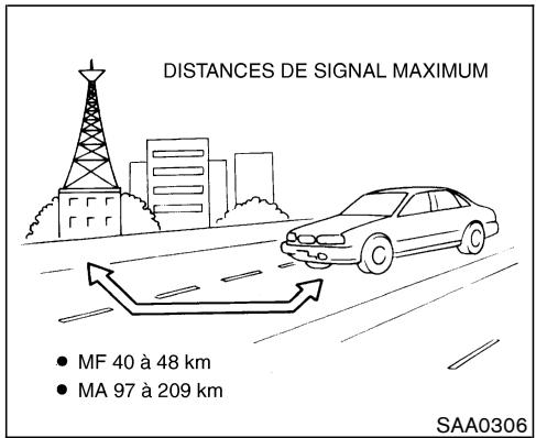NISSAN MURANO 2007 - Réception radio - 1