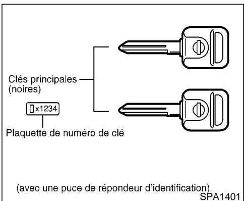 NISSAN PATHFINDER 2002 - Vérifications et réglages avant le démarriage - 1