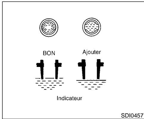 NISSAN PATHFINDER 2002 - DÉMARRAGE À L'AIDE D'UNE BATTERIE DE SECOURS - 2
