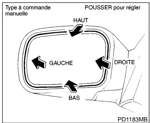 NISSAN PATHFINDER 2002 - RÉTROVISEURS EXTERIEURS - 1