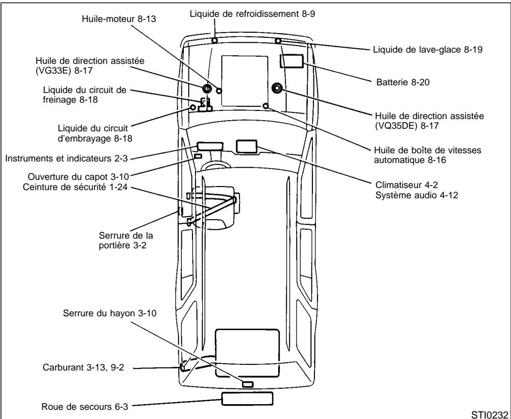 NISSAN PATHFINDER 2002 - MÉTHODE RECOMMANDÉE DE RODAGE DU VÉHICULE NEUF: - 1