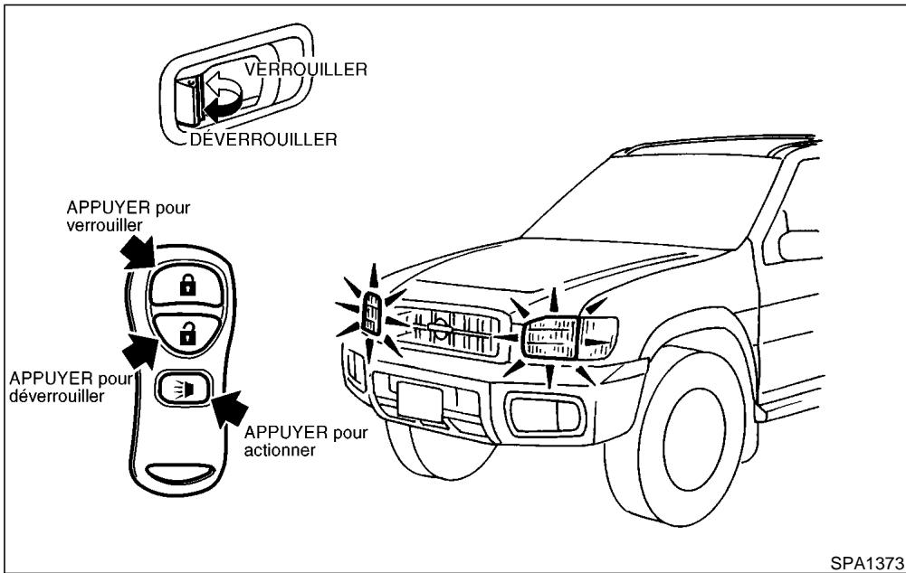 NISSAN PATHFINDER 2002 - Verrouillage des portières - 1