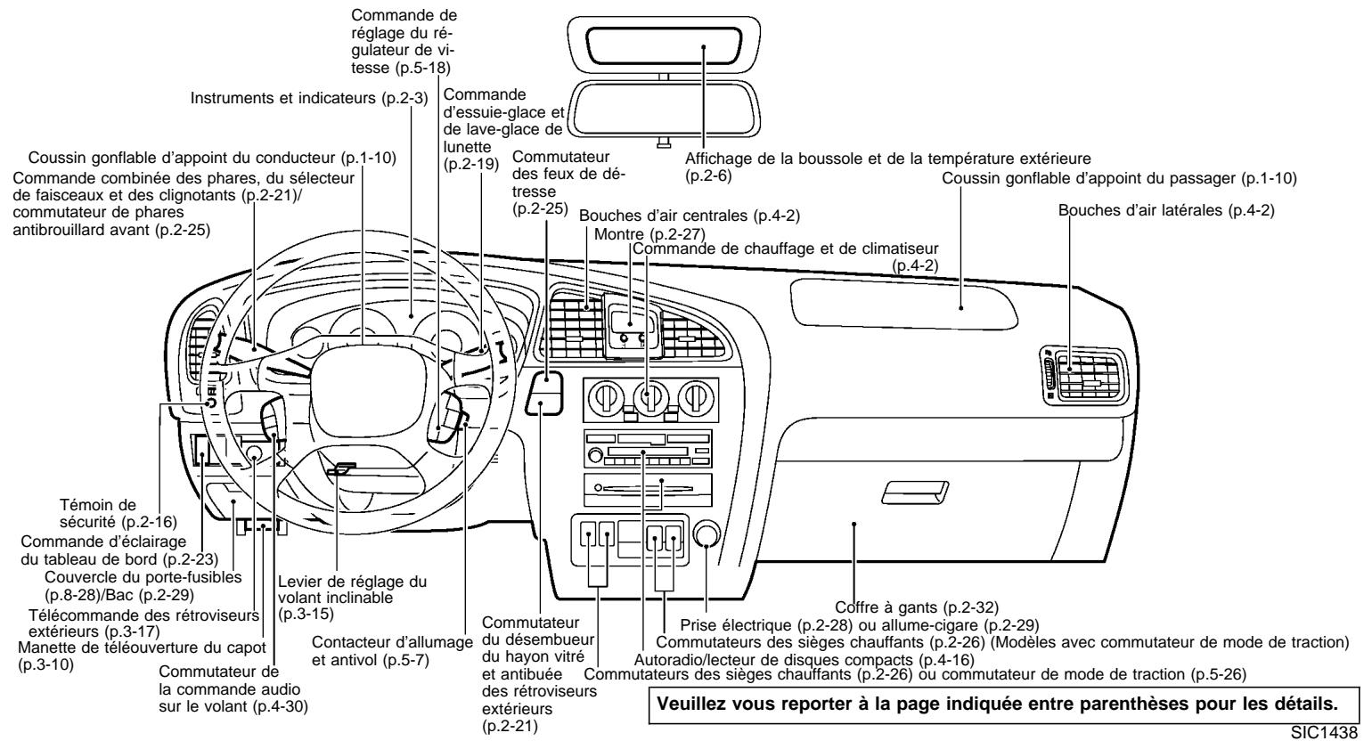 NISSAN PATHFINDER 2002 - Commandes et instruments - 1