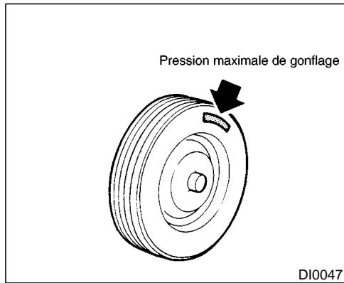 NISSAN PATHFINDER 2002 - ROUES ET PNEUS - 3