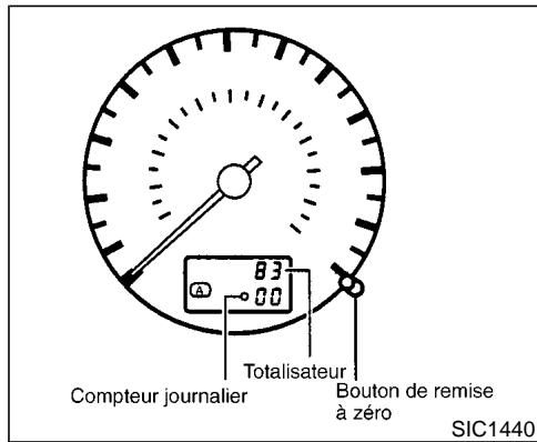 NISSAN PATHFINDER 2002 - INSTRUMENTS ET INDICATEURS - 2