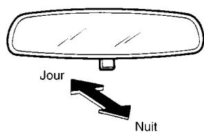 NISSAN PATHFINDER 2002 - RETROVISEURS - 1