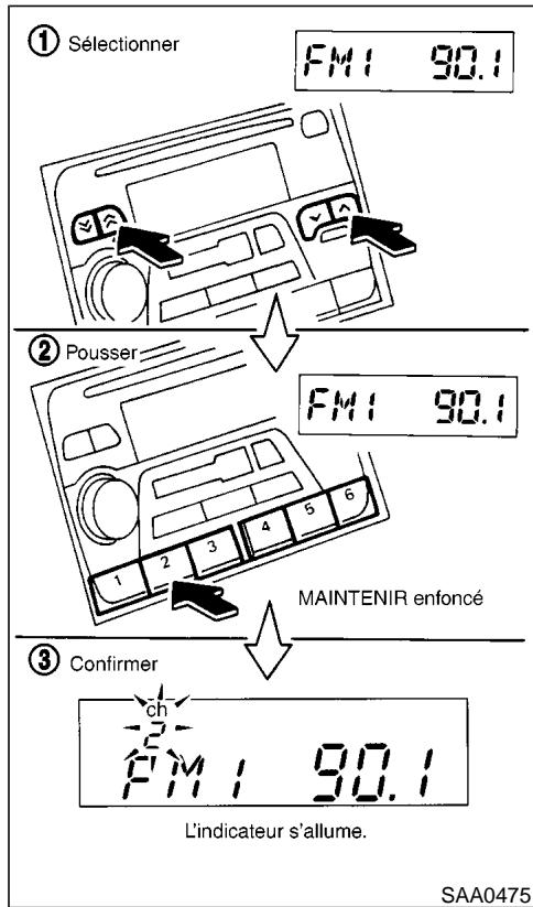 NISSAN PATHFINDER 2002 - Syntonisation par recherche/balayage: - 1
