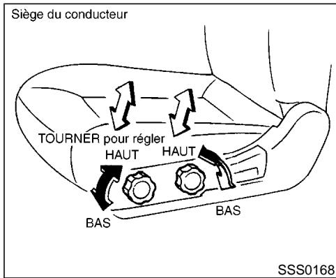NISSAN PATHFINDER 2002 - Inclinaison du dossier - 1