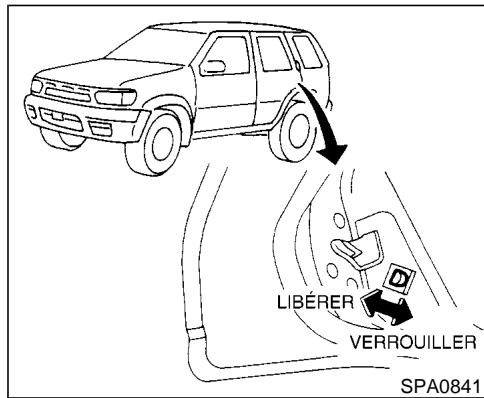 NISSAN PATHFINDER 2002 - VERROUILLAGE AVEC LA COMMANDE DES SERRURES ÉLECTRIQUES DES PORTIÈRES (si le vehicule en est équipé) - 1