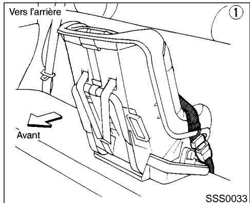 NISSAN PATHFINDER 2002 - POSE DU DISPOSITIF DE RETENUE POUR ENFANT SUR LA POSITION ASSISE ARRIÈRE CENTRALE - 4