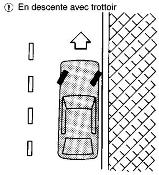 NISSAN PATHFINDER 2002 - STATIONNEMENT/STATIONNEMENT EN COTE - 1