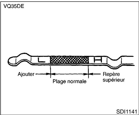 NISSAN PATHFINDER 2002 - VÉRIFICATION DU NIVEAU D'HUIL - 1