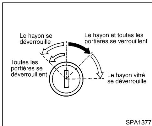 NISSAN PATHFINDER 2002 - UTILISATION DE LA CLÉ - 1
