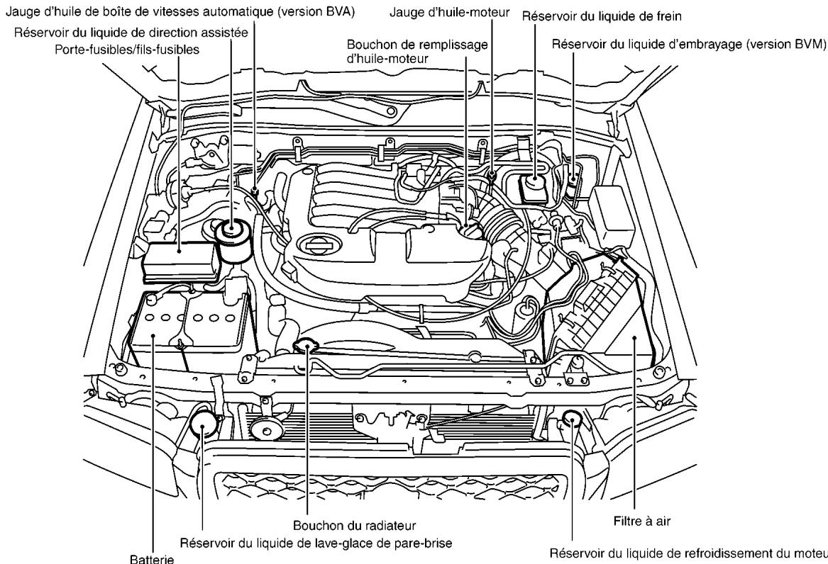 NISSAN PATHFINDER 2002 - POINTS DE VERIFICATION DANS LE COMPARTIMENT-MOTEUR - 1