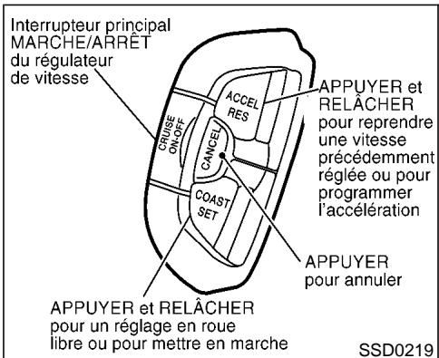 NISSAN PATHFINDER 2002 - PRECAUTIONS À PRENDRE AVEC LE RÉGULATEUR DE VITESSE - 1
